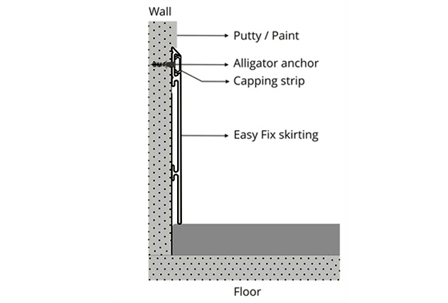 MODULAR SKIRTING